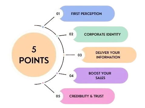 Key Features of Graphic Designing
