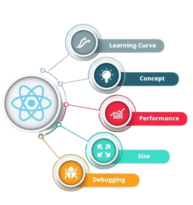 Key Features of React