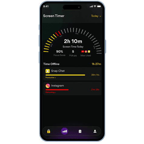 Goals & Achievements